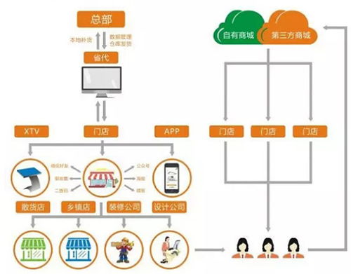 昊派家居照明 領(lǐng)航智能照明新零售，重塑互聯(lián)網(wǎng)時(shí)代消費(fèi)體驗(yàn)