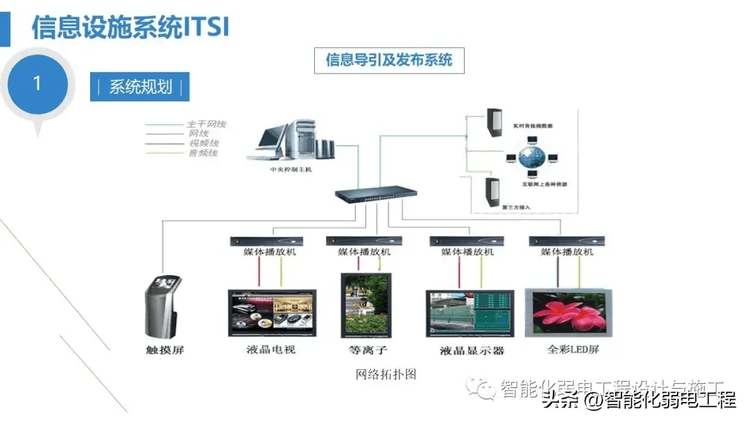 最全面智慧醫(yī)院綜合性智能化系統(tǒng)設計方案(ppt)